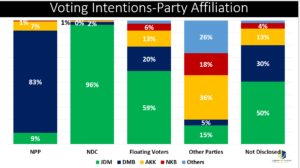 Data on graph 